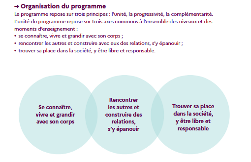 3 axes du programme EVARS Trois axes du programme EVAR S